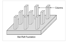 Raft foundation